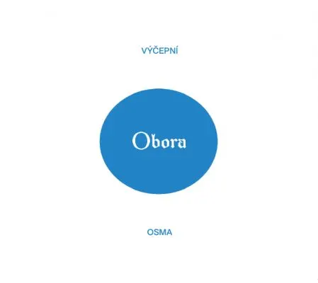 Obora Výčepní 8°